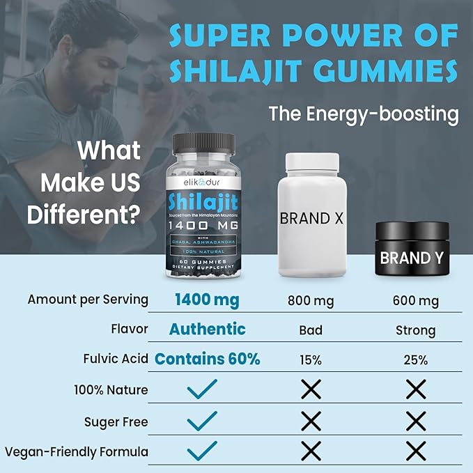 1400 MG Shilajit Gummies, Organic Shilajit Gummies with 85+ Trace Minerals, Fulvic Acid, Shilajit for Men & Women, Shilajit Resin, Shilajit Himalayan Organic for Energy, Sugar-Free, 60 Count