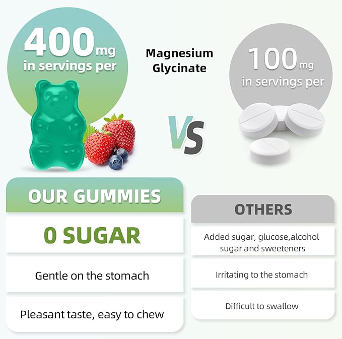 Magnesium Glycinate Gummies 400mg,Sugar Free Magnesium Gummies for Adults & Kids,High Absorption Magnesium Supplement for Muscle Relief (60 Count(Pack of 2), Mixed Fruit)