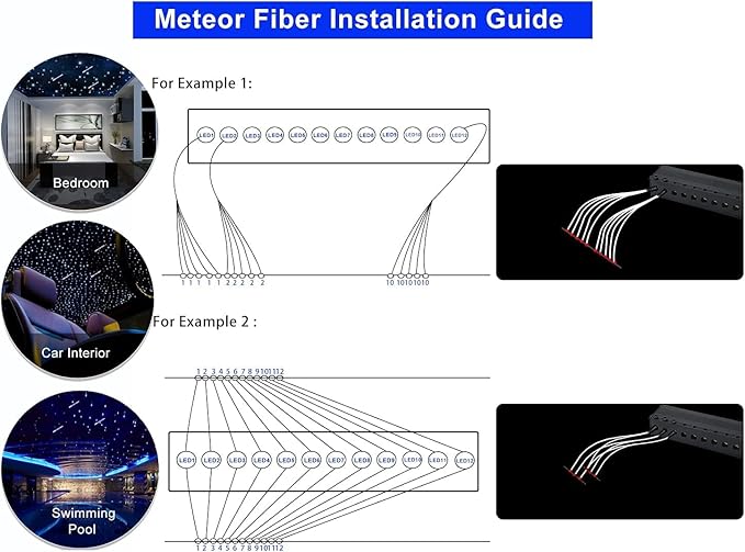 AZIMOM Mini 6W Twinkle 550pcs0.03in 9.8ft Fiber Optic Starlight Headliner+180pcs Fiber Pure White Meteor Shooting Star for Car Home, End Glow Fiber Strands Sound-Activated APP& Remote Control