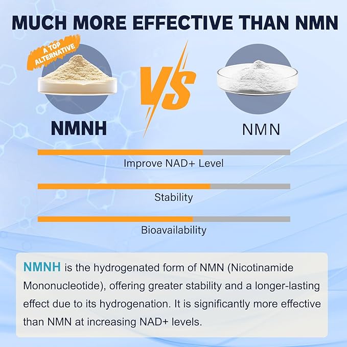 NMNH (Dihydronicotinamide Mononucleotide), NMNH Supplement w/Niacinamide (Vitamin B3), Quercetin, Trans-Resveratrol, Support NAD+, Anti-Aging, Skin Cell Health & Energy, 240 Count