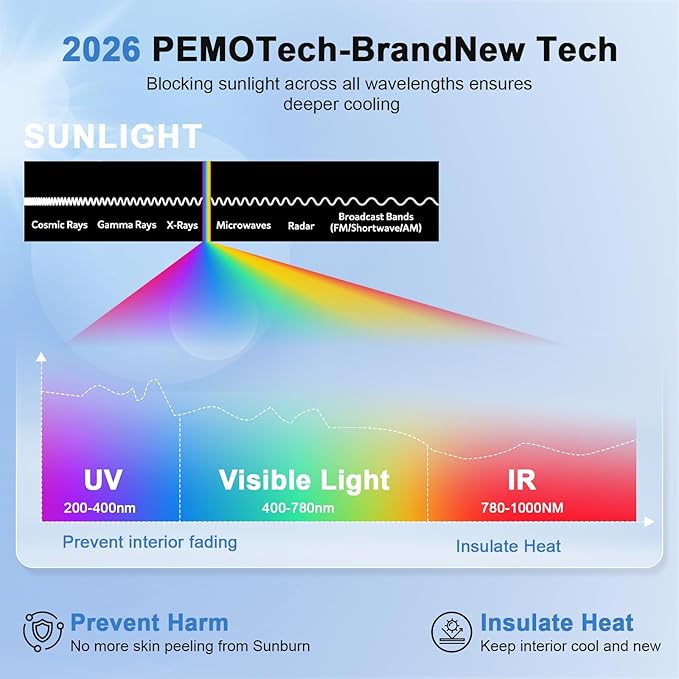 PEMOTech Windshield Sun Shade with Storage Pouch, Thickened Titanium Silver Coating Overlapping Car Window Shades, Blocks 99% Rays & Keeps Interior Cool, Rear View Mirror Compatible(59x31 inches)