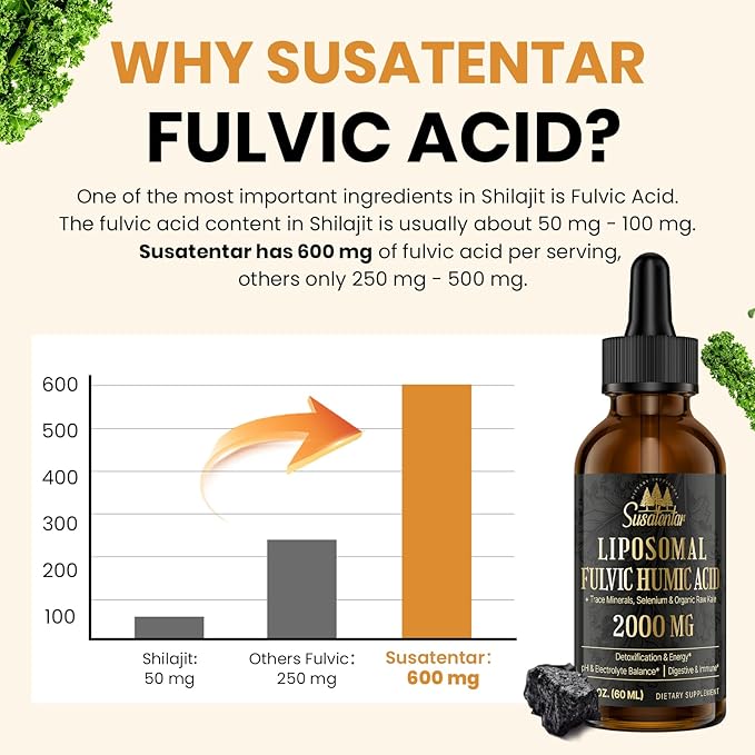 Trace Minerals Electrolytes Drops 2000 MG | Liquid Liposomal Fulvic Humic Acid Supplement | 85+ Trace Minerals | Hydration | Detoxification | Energy | pH Balance | Digestion | Immunity | 2 Oz
