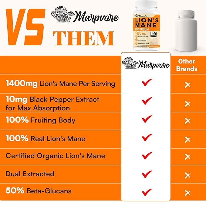 1400mg Lions Mane Supplement Capsules - 50x Strength Potency Brain Supplements for Memory and Focus | Natural Nootropics Brain Supplement for Cognitive, Clarity, Concentration & Energy - 60 Caps