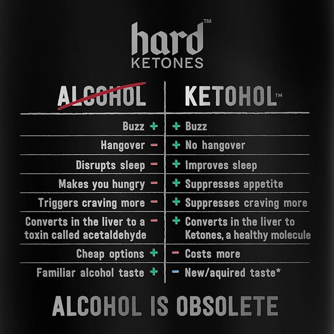 Hard Ketones Dr. Up Unsweetened (aka NASTY) | 0.0% Alcohol Alternative with 17g (7%) Ketohol | 12 Pack, 8.4 Oz Cans