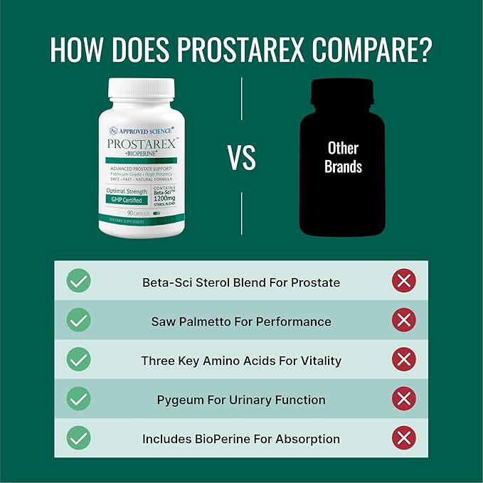Approved Science Prostarex - Prostate Supplement - Saw Palmetto, 1200mg Beta-Sitosterol, Bioperine - 270 Capsules - 3 Month Supply