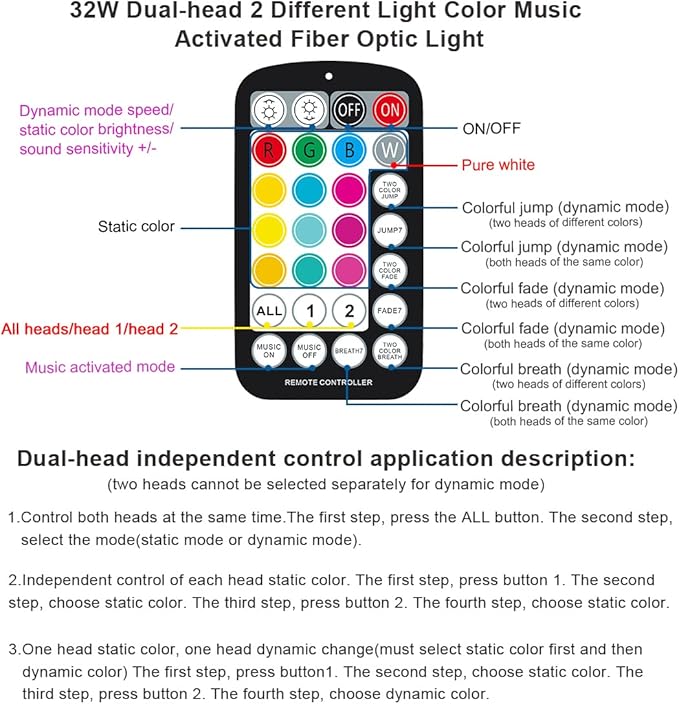 Small Size AKEPO 32W Dual-Head Different Color APP Fiber Optic Lights, 1100pcs of 0.03in Optical Fibers in 13.1ft+RGBW Sound Activated Fiber Optic Star Ceiling Light Kit for Car Headliner Star/Home