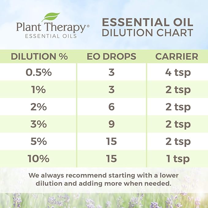 Plant Therapy Sandalwood Indian Essential Oil 2.5 mL (1/12 oz) 100% Pure, Undiluted, Therapeutic Grade