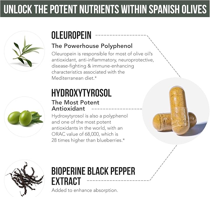 Total Olive® - Olive Leaf Extract (40% Oleuropein) Plus Olive Fruit Extract (20% Hydroxytyrosol) – Full Spectrum Extract Grown & Extracted in Spain – BioPerine Absorption Enhancement (60 Count)