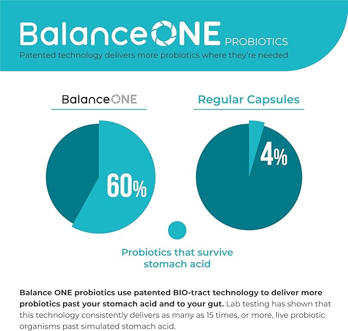 Balance ONE 2 Month Kit | Probiotic, CandAssist, Liver One | 15 Billion CFU Probiotic | Natural Cleanse with Caprylic Acid | Liver Support with Milk Thistle