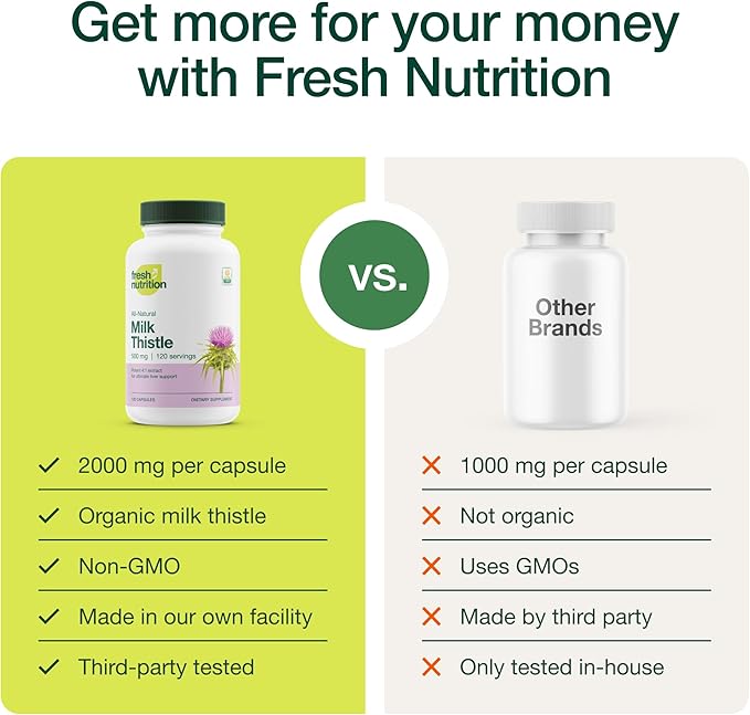 Fresh Nutrition Organic Milk Thistle Supplement - 2000mg Potent Strength – 4 Month Supply – Silymarin Thistle Seed Standardized Extract 4:1 - Made in The USA - 120 Capsules