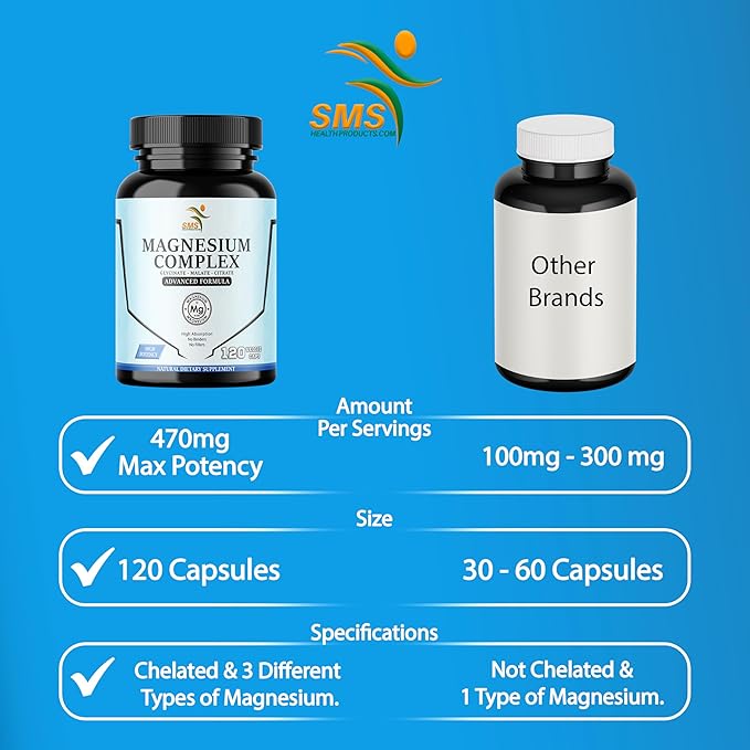 Magnesium Complex | 470mg of Magnesium Glycinate, Malate, & Citrate for Muscles, Nerves, & Energy | High Absorption | Vegan, Non-GMO | 120 Capsules