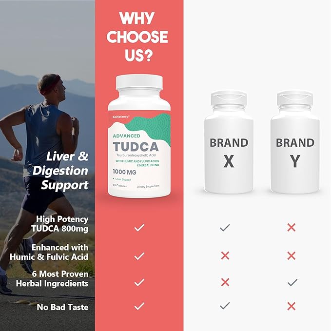 TUDCA Liver Supplements 1000mg - 600 Vegan Capsules,Milk Thistle Herbal Blend with Fulvic and Humic Acid for Liver,Digestive Health