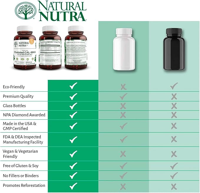 Natural Nutra Chelated Cal Mag 1000/500 mg Supplement, 250 Vegan Tablet