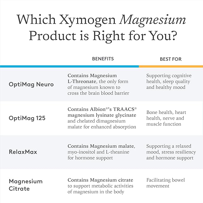 XYMOGEN OptiMag Neuro - Magnesium L Threonate Supplement with Chelated Magnesium Lysinate Glycinate - Support Brain Health & Relaxation (90 Capsules)