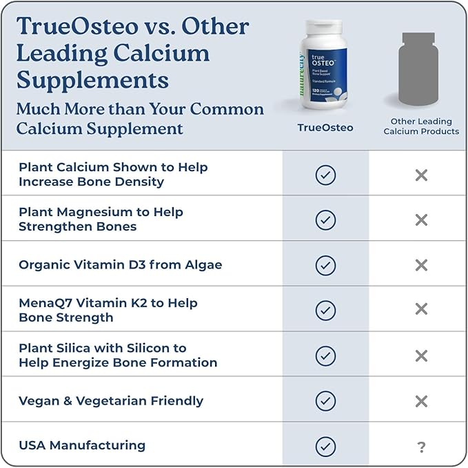 NatureCity True-Osteo Plant-Based Supplement for Bone Strength | AlgaeCal Calcium & Magnesium, Plant-Based Vitamin D3, Vitamin K2, Silicon| Gentle on Stomach (240 Capsules)