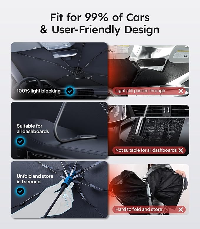 2025 Ice-Shield Car Windshield Sun Shade [100% Sun Block, 4th-Gen Cooling Tech] Reflective Heat Insulation, Portable Foldable Front Window Sunshade Umbrella for Truck/MPVs/Vans - Universal Fit 61"x39"