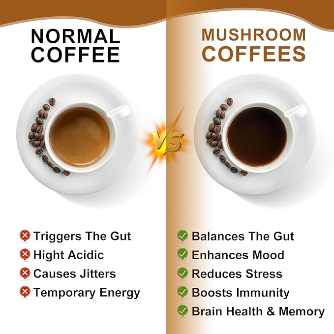 Mushroom Coffee - Lions Mane Mushroom Powder Instant Coffee with Lion's Mane, Reishi, Chaga, Cordyceps, Turkey Tail - 250g Mushroom Coffee Alternative for Energy, Mental Clarity & Focus, Brain Booster