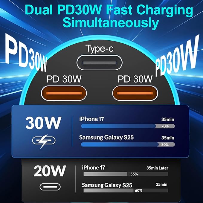 Car Charger USB C, 5-Port 90W Super Fast Car Phone Charger, Dual PD 30W & QC Type C Car Charger, Cigarette Lighter Adapter with Voltage Display for iPhone 17/16/15 Pro Max, iPad,Galaxy S25 S24,Pixel