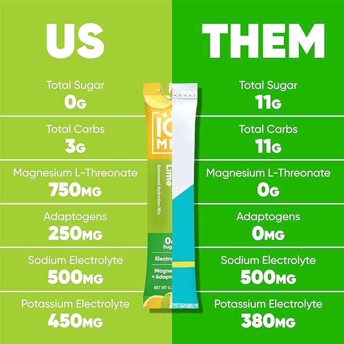 IQMIX Hydration Electrolyte Powder – 4-in-1 Formula for Hydration, Mental Clarity, Mood and Recovery – Sugar-Free Drink Mix, Keto, Magnesium L-Threonate, Lion’s Mane – 20 Count Lemon Lime
