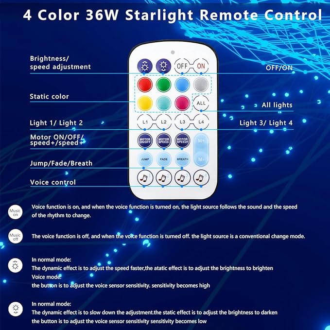 AZIMOM 4Port 36W Twinkle 1200pcs 0.03in 13.1ft Fiber Optic Starlight Headliner Kits 4Colors Light Source Sound Activated Remote APP Control Home Indoor Ceiling Car Headliner Decoration