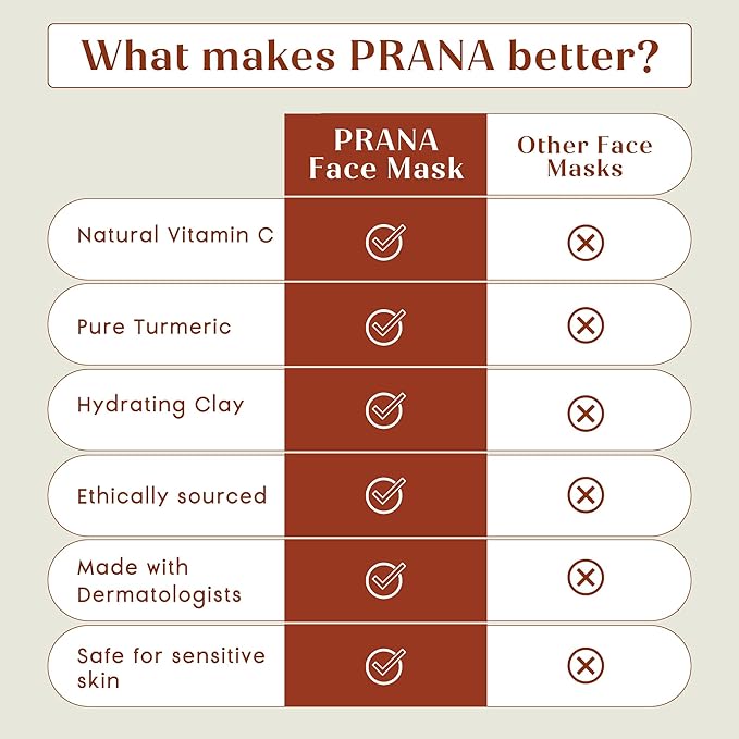 PRANA Sandalwood & Turmeric Face Mask - Natural Cleansing Facial Mask with Ayurvedic Ingredients - Bentonite & Kaolin Clay Mask - Brightening, Hydrating, Anti-Aging - Vegan & Cruelty-Free Mask (110ml)