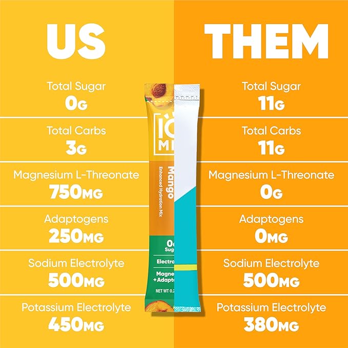IQMIX Hydration Electrolyte Powder – 4-in-1 Formula for Hydration, Mental Clarity, Mood and Recovery – Sugar-Free Drink Mix, Keto, Magnesium L-Threonate, Lion’s Mane – 40 Count Peach Mango