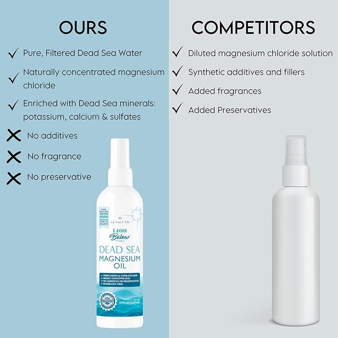 Pure Magnesium Oil Spray, Imported from The Dead Sea, 32 Oz Refill Bottle, Pure Magnesium Chloride, Topical Use for Skin Application
