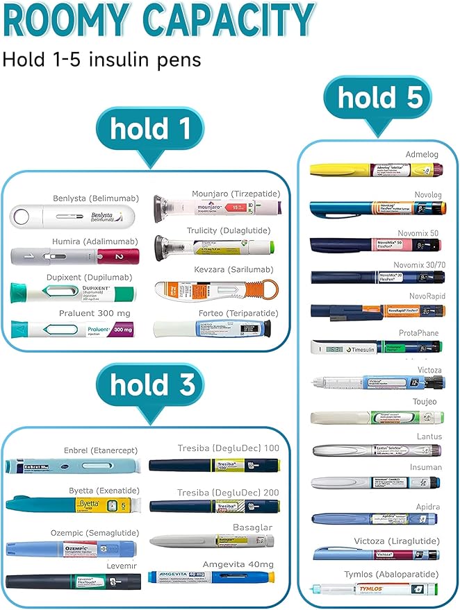YOUSHARES Insulin Cooler Travel Case - 48H Verified Cooling with Temperature Display, TSA Approved Diabetic Medication Pen Vials Refrigerator with ℃/℉ Digital Temp Display, Portable for 1–7 Pens
