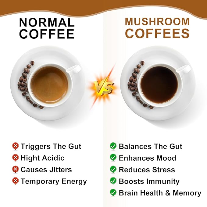 Mushroom Coffee - Lions Mane Mushroom Powder Instant Coffee with Lion's Mane, Reishi, Chaga, Cordyceps, and Turkey Tail - Mushroom Coffee Alternative for Energy, Mental Clarity & Focus, Brain Booster