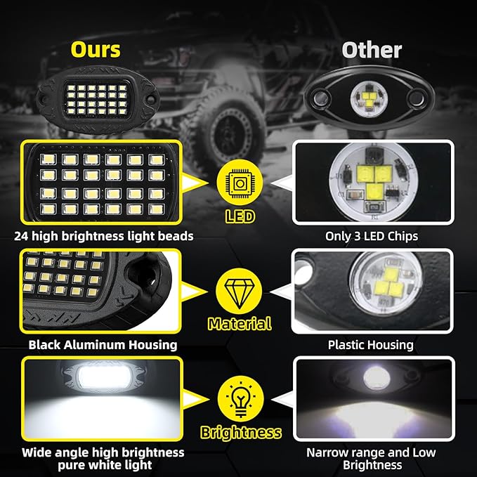 16 Pods Alloy Pure White LED Rock Lights for Semi Trucks Trailer Pickup Offroad, Plug and Play with Pre Wired Harness&Switch, 384-LEDs 6500K Aluminum Metal Underglow Kit 12V Waterproof Shockproof