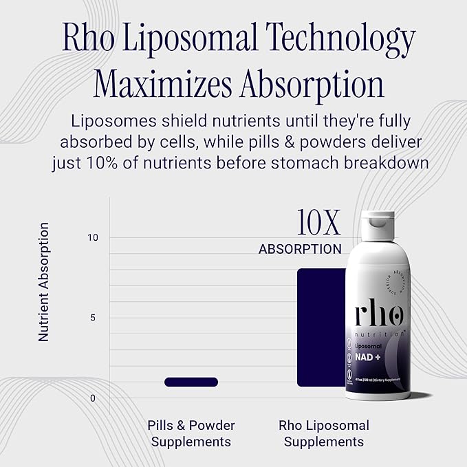 Liposomal NAD+ - Ultra High Absorption Liquid NAD+ Supplement - NMN or Nicotinamide Riboside Alternative - Supports Cellular Longevity, Healthy Aging, Energy Metabolism and Vitality