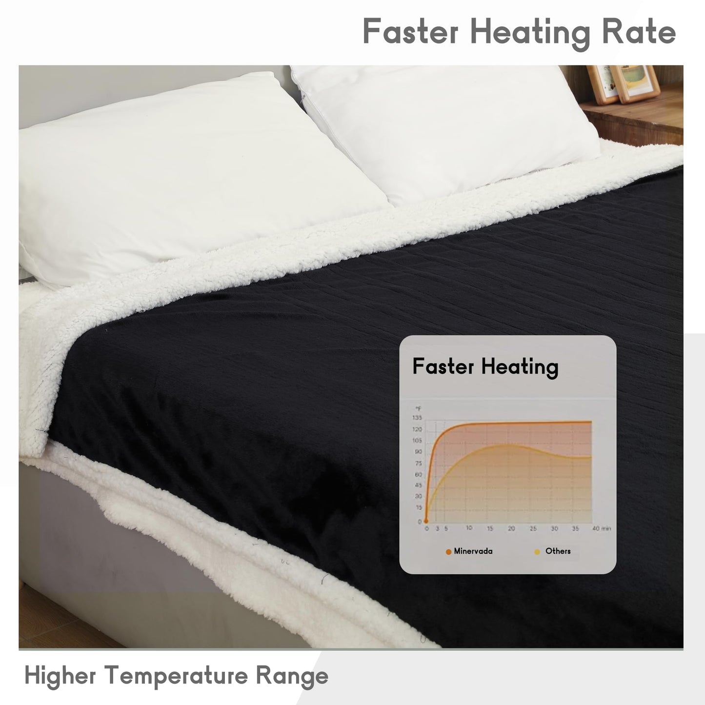 Heated Blanket Electric Blanket Full Size 72''x84'', Soft Flannel Heating Blanket with 1-10 Hour Auto Off - 6 Heat Settings - Machine Washable - Dark Grey