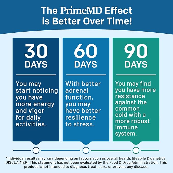 Methylated B Complex with Methylfolate and B12 Methylcobalamin 1000 mcg - Methylated Multivitamin for Energy, Brain Function, and Wellness - Vitamin B Complex for Men & Women (90 Servings) (Pack of 1)