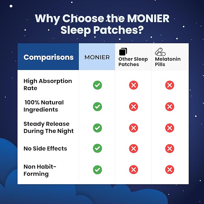 MONIER Sleep Patches for Adults Extra Strength | Easy-to-Apply Sleep Patch with Melatonin & Valerian | Relax & Wake Up Refreshed | Long-Lasting Night Comfort for Men & Women | 60 Patches