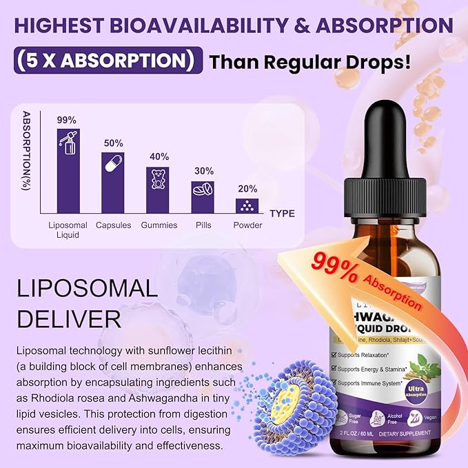 Liposomal Ashwagandha Liquid Drops, Ultra Strength Ashwa Root Extract Supplement with Shilajit, Ginseng, Magnesium, Soursop, L-Theanine, 60ml