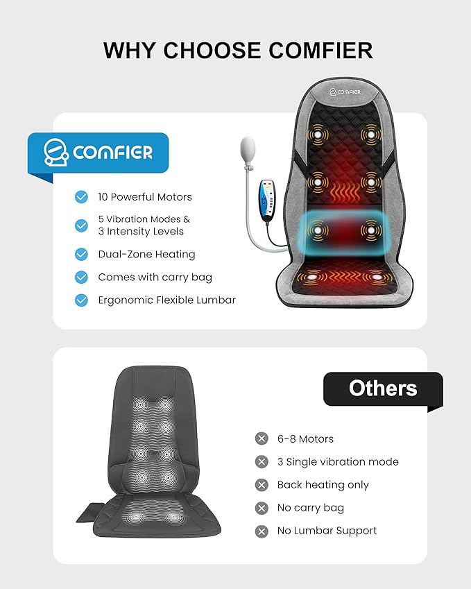 COMFIER Back Massager with Heat,Massage Chair Pad,Massage Seat Cushion with Adjustable Lumbar Support,Back Massage for Pain Relief,Chair Massager for Recliner,Gifts for Women Men Mom Dad