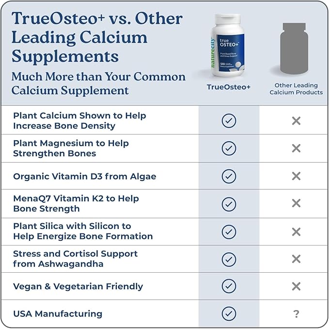 NatureCity True-Osteo+ for Bone Strength & Density | Plant Based Calcium Supplement with Organic AlgaeCal Calcium & Magnesium, Vitamin D3, K2, Silicon & Stress Support | 120 Veggie Capsules