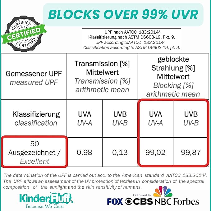 Windshield Sun Shade -Certified 99.87% UVB & 99.02% UVA Car Sun Shade. Award Winning Sunshade - Patented Technology | Compatible for Acura RDX (2007-2012) | Car Shades by Kinder Fluff