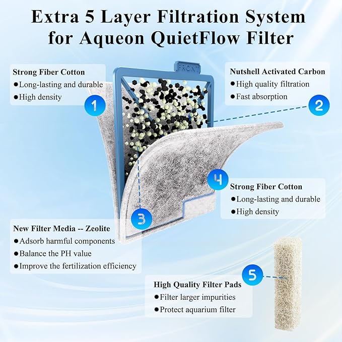 Large Filter Cartridges Replacement Compatible with Aqueon QuietFlow LED PRO Size 20,30,50,75/Power Filter Size 20,30,50,55/75, E Internal 40 and Canister (16+10 Pack Pads)