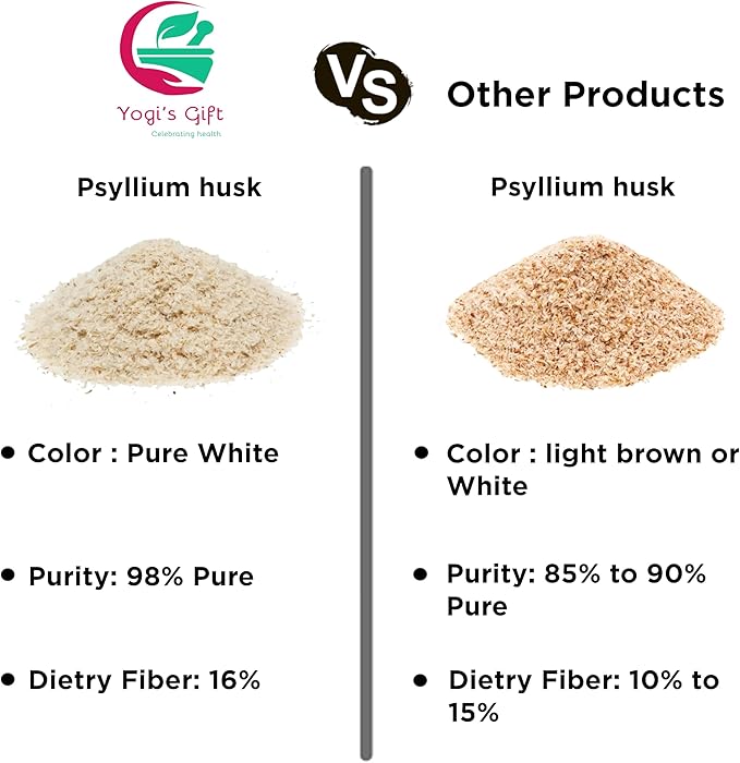 Psyllium Husk Powder 2 lb | 98% Purity | Premium Quality | Use for Baking, Cooking and Beverages | 100% Natural Fine Ground, Non GMO by Yogi's Gift®