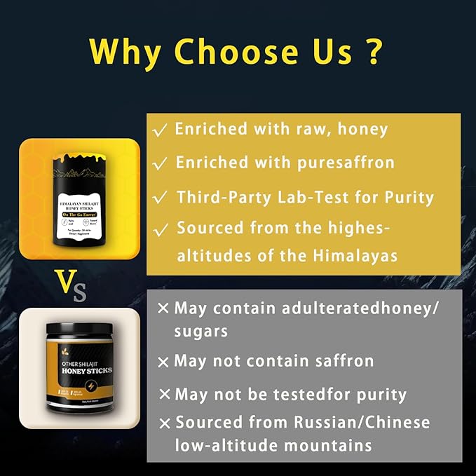 Himalayan Pure Nutritious Shilajit Honey Sticks Gold- Saffron, Honey - 75% Fulvic Acid, 85+ Trace Minerals - for Men Women - 30 Sticks(Shilajit Honey 30 Sticks)