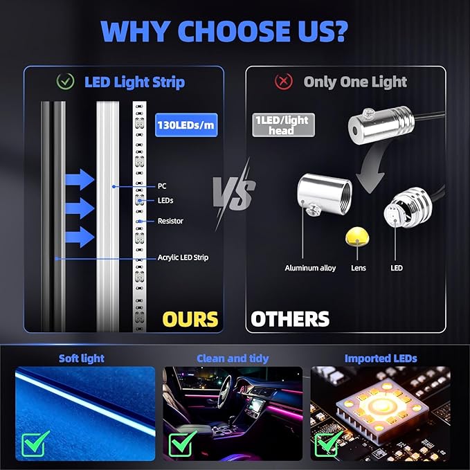 Acrylic Interior Car LED Strip Lights,dreamcolor 6-in-1 Car Ambient Lighting Kit, with APP Control, 622 LED Fiber Optic Strip Lights for Cars,Supports Neon Sync with Music DIY Mode.
