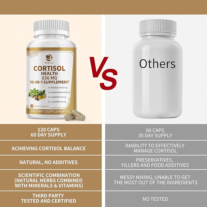 10-in-1 Cortisol Supplements with Magnesium, Ashwagandha, Chamomile, L-Theanine, Phosphatidylserine, St. John's Wort, Rhodiola, Vitamin C & D3, for Women Men, 120 Vegan Capsules for 2 Month, Non-GMO