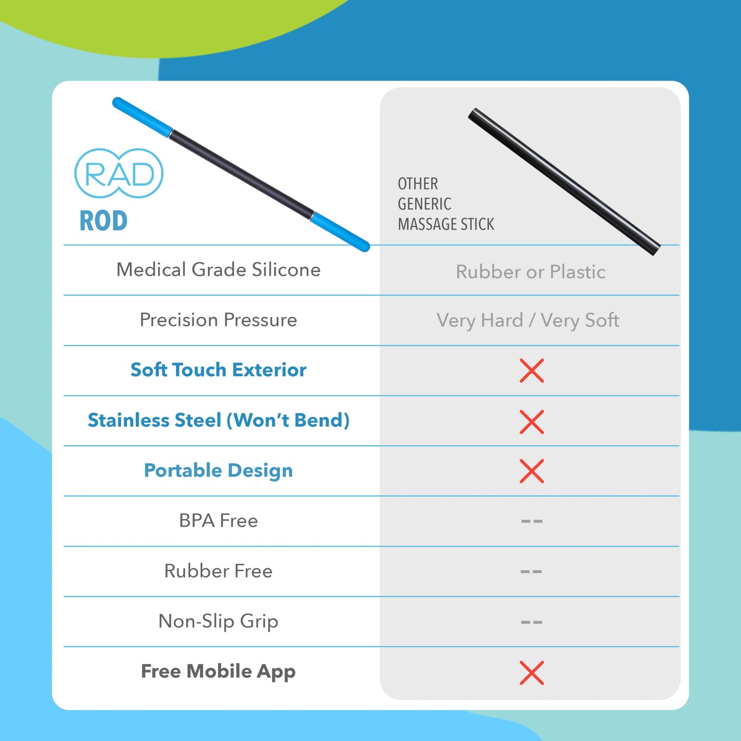 RAD Rod Mini – Compact Deep Tissue Massage Roller Stick – Travel-Ready Myofascial Release Tool for Legs, Back, Neck, Arms & Shoulders – Muscle Roller for Mobility & Recovery