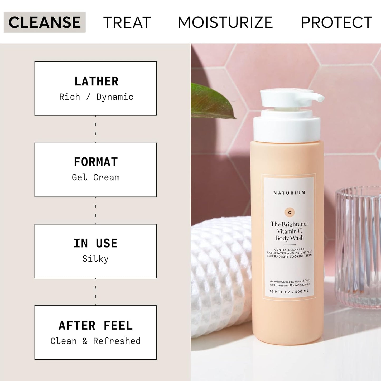 Niacinamide Body Wash | Cleansing & Hydrating Gel-Serum | 16.9 oz | Paraben-Free