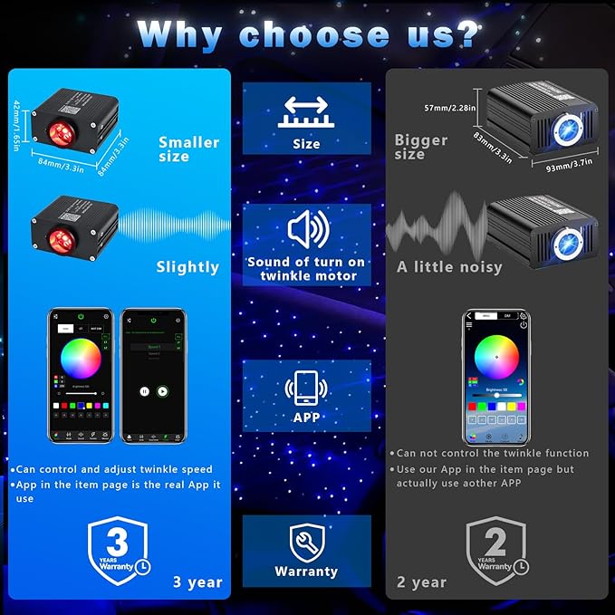 AKEPO 16W Twinkle APP Fiber Optic Starlight Headliner Lights Kit, 650pcs 13.1ft/4m 0.03in Optical Fiber Star Music Activated RGBW Ceiling Light Kit for Car Headliner Star/Home