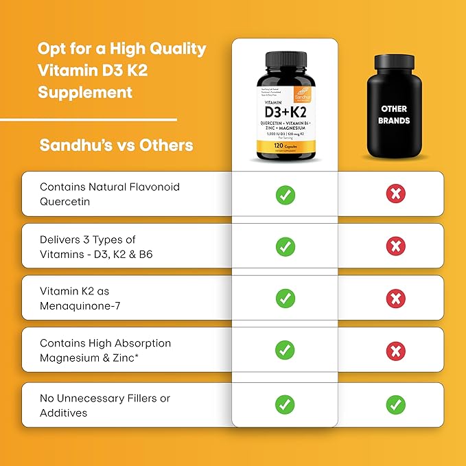 Vitamin D3 K2 5000 IU Capsules 120 Count | Magnesium, VIT B6, Zinc & Quercetin | 5000IU D3, 120 mcg K2 | Superior Absorption, Supports Natural Energy, Immune, Bone & Muscle Health | for Men & Women