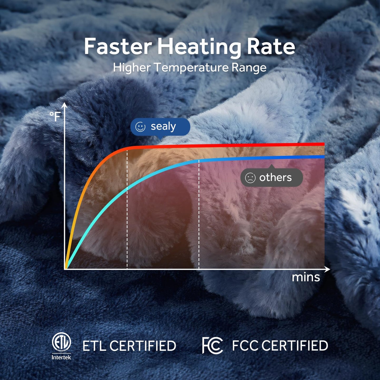 Sealy Electric Blanket Heated Throw, Faux Fur Heating Blanket with 6 Heat Settings & 2-10 Hours Auto Shut Off, Fast Heating & ETL Certification, 50x60 Inch, Grey