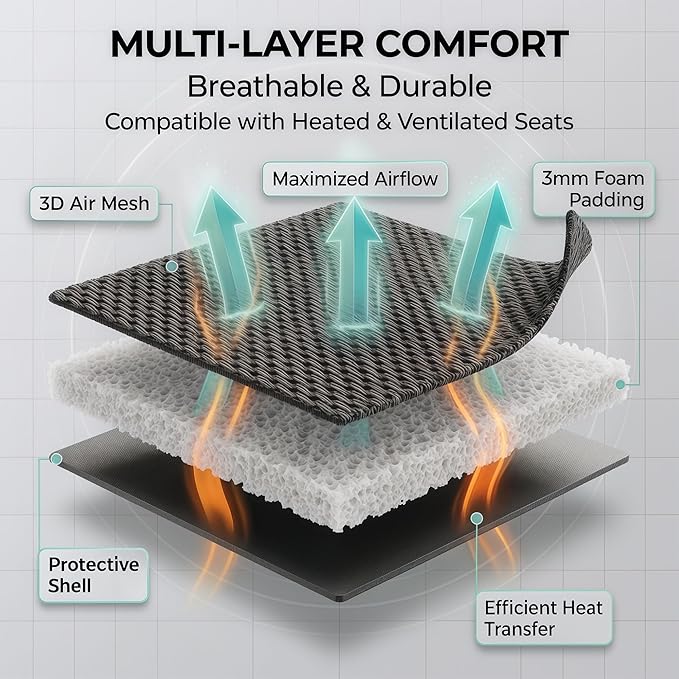 FH Group Automotive Car Seat Covers Full Set Premium 3D Air Mesh Front Seat Covers, Airbag Compatible & Split Bench Cover Universal Fit Interior Accessories for Cars Trucks and SUVs - Purple