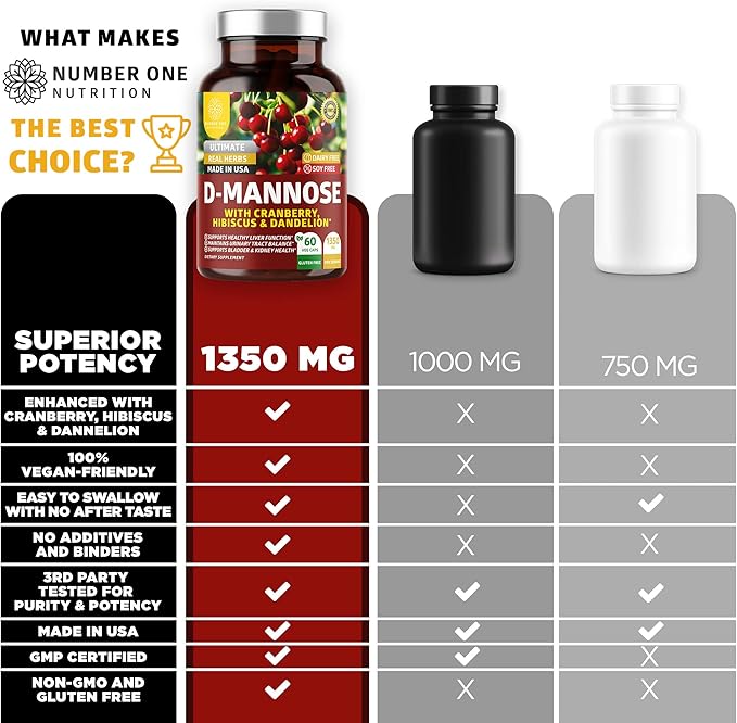 Number One Nutrition Premium D Mannose with Cranberry and Hibiscus [Max Strength, 1350mg] (120 Count (Pack of 2))